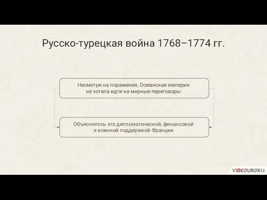 Русско-турецкая война 1768–1774 гг. Несмотря на поражения, Османская империя не хотела идти