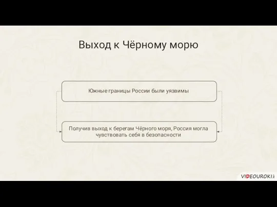 Выход к Чёрному морю Южные границы России были уязвимы Получив выход к