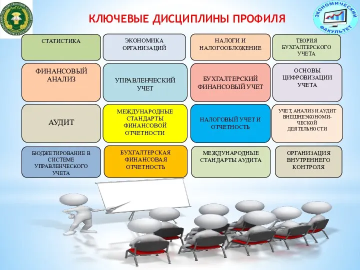 КЛЮЧЕВЫЕ ДИСЦИПЛИНЫ ПРОФИЛЯ ОРГАНИЗАЦИЯ ВНУТРЕННЕГО КОНТРОЛЯ