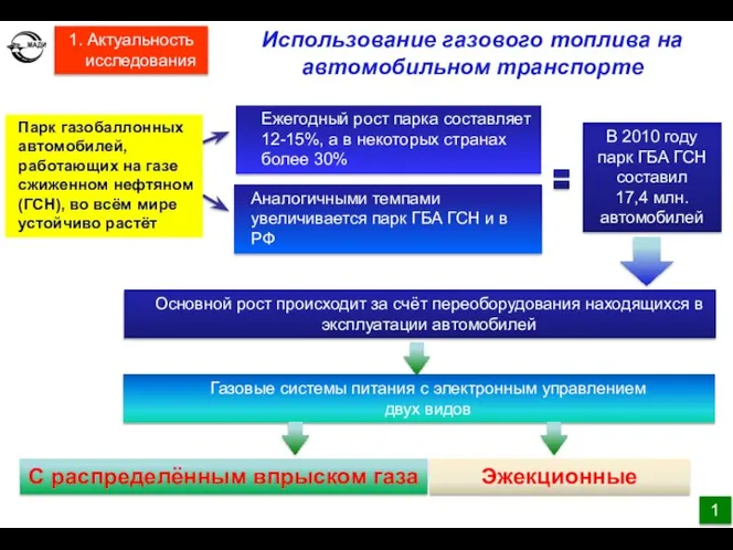 В 2010 году парк ГБА ГСН составил 17,4 млн. автомобилей Ежегодный рост