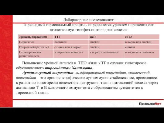 Лабораторные исследования: Тиреоидный гормональный профиль определяется уровнем поражения оси «гипоталамус-гипофиз-щитовидная железа» Повышение