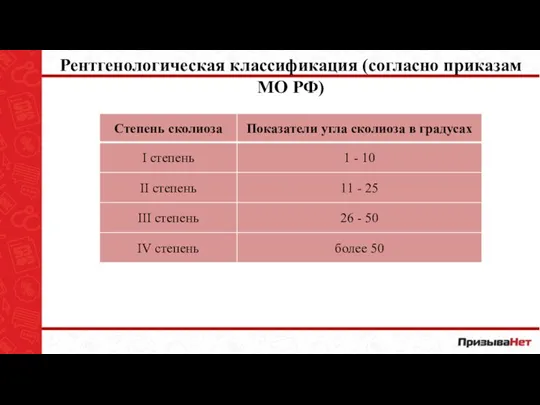 Рентгенологическая классификация (согласно приказам МО РФ)