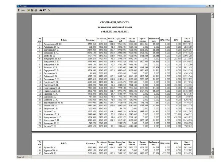 Сводная ведомость зарплаты
