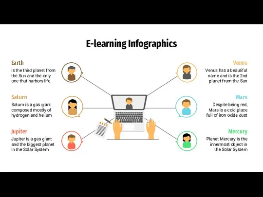 E-learning Infographics