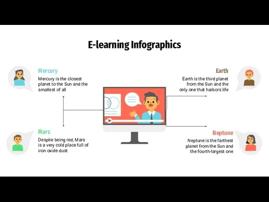 E-learning Infographics