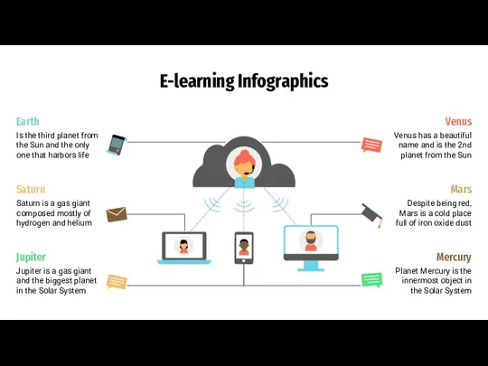 E-learning Infographics Saturn is a gas giant composed mostly of hydrogen and