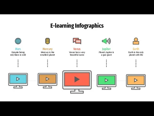 E-learning Infographics