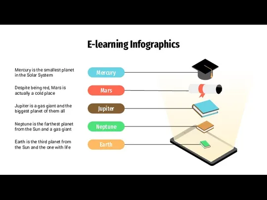 E-learning Infographics Mercury Mercury is the smallest planet in the Solar System