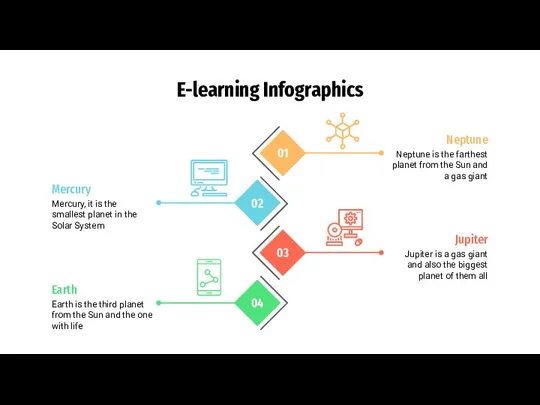 E-learning Infographics 01 02 03 04