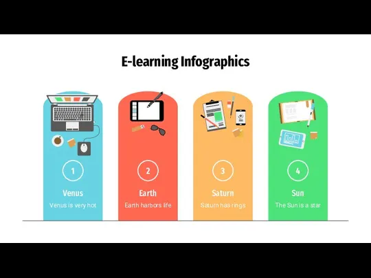 E-learning Infographics 1 2 3 4