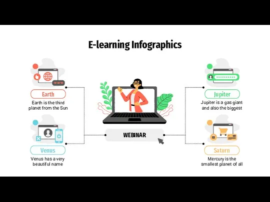 E-learning Infographics