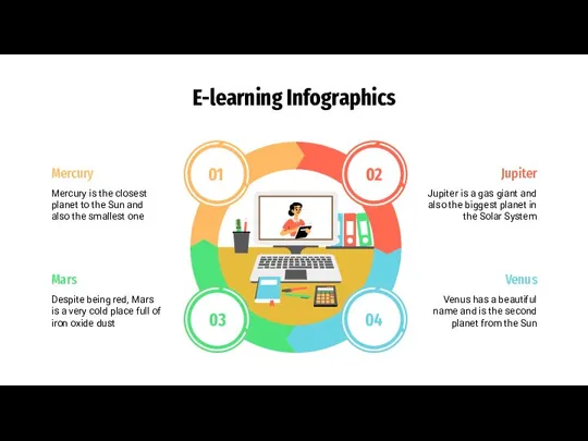 E-learning Infographics 01 02 03 04