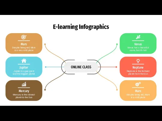 E-learning Infographics