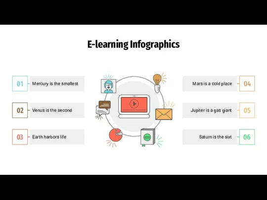 E-learning Infographics