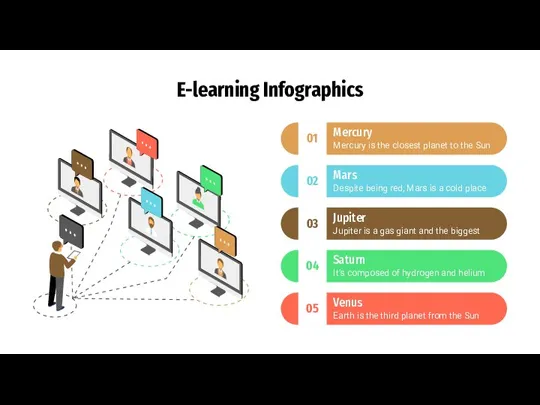 E-learning Infographics