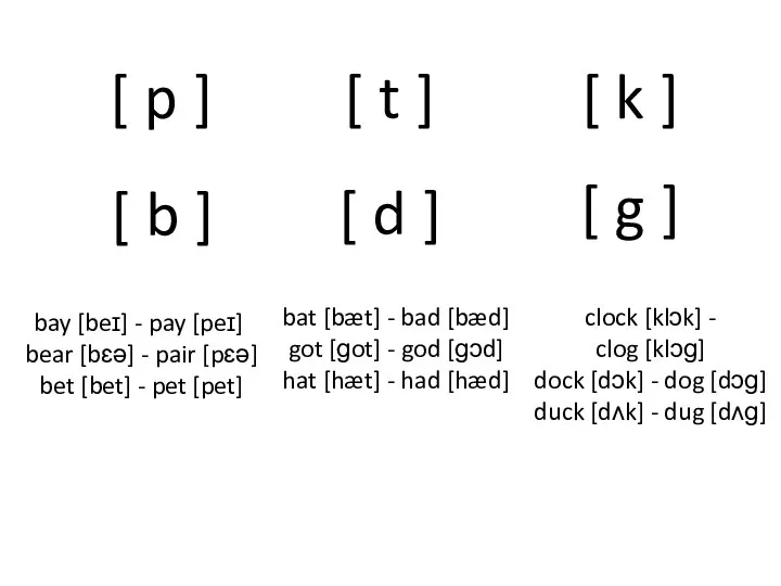 bay [beɪ] - pay [peɪ] bear [bɛə] - pair [pɛə] bet [bet]