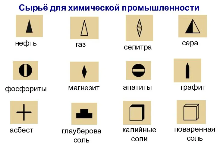 Сырьё для химической промышленности асбест нефть газ калийные соли фосфориты сера апатиты