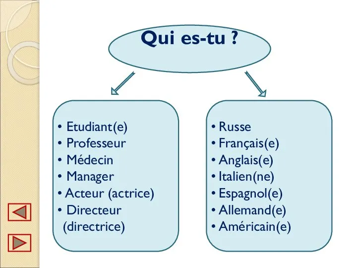 Qui es-tu ? Etudiant(e) Professeur Médecin Manager Acteur (actrice) Directeur (directrice) Russe