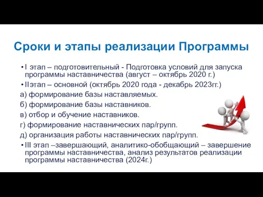 Сроки и этапы реализации Программы I этап – подготовительный - Подготовка условий