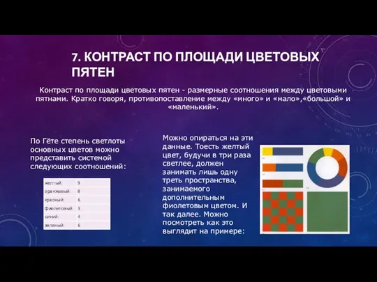 7. КОНТРАСТ ПО ПЛОЩАДИ ЦВЕТОВЫХ ПЯТЕН Контраст по площади цветовых пятен -