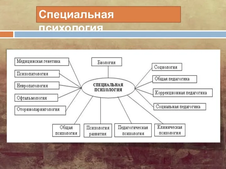 Специальная психология