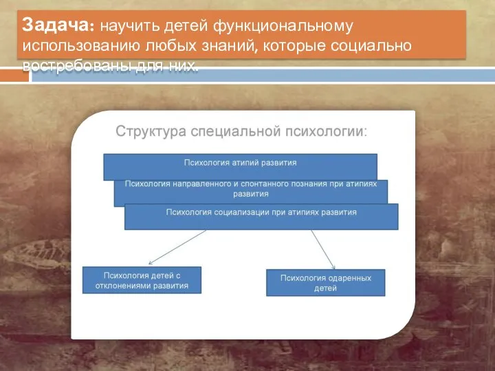 Задача: научить детей функциональному использованию любых знаний, которые социально востребованы для них.