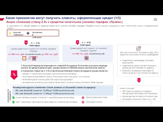 Какие привилегии могут получить клиенты, оформляющие кредит (1/3) Акция «Снижаем ставку 2.0»