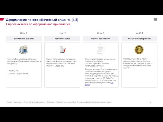 Оформление пакета «Почетный клиент» (1/2) 4 простых шага по оформлению привилегий Шаг