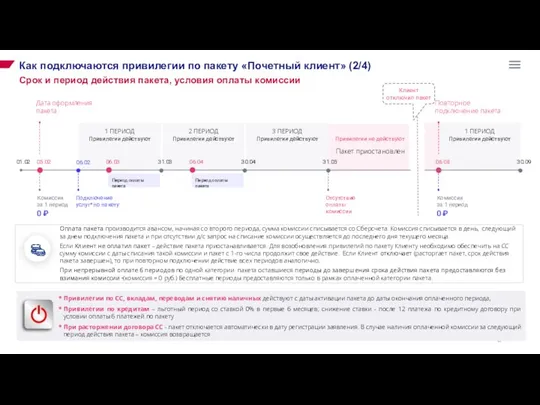Как подключаются привилегии по пакету «Почетный клиент» (2/4) Срок и период действия