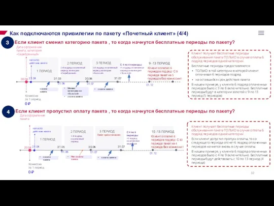 Как подключаются привилегии по пакету «Почетный клиент» (4/4) Если клиент сменил категорию