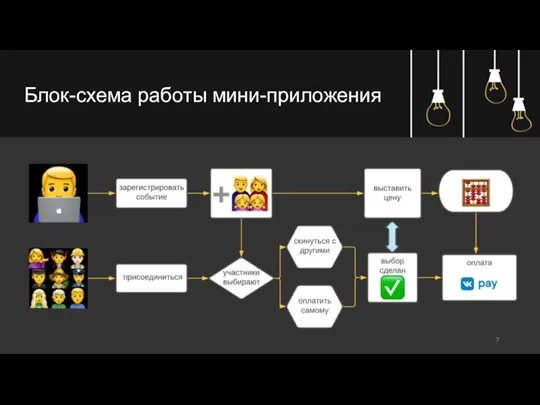 Блок-схема работы мини-приложения