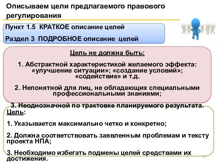 Пункт 1.5 КРАТКОЕ описание целей Раздел 3 ПОДРОБНОЕ описание целей Описываем цели