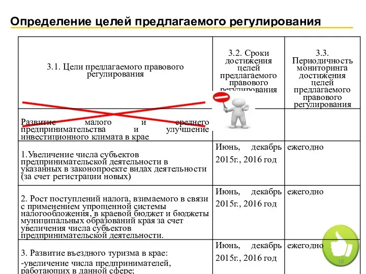 Определение целей предлагаемого регулирования