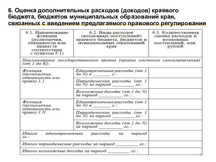 6. Оценка дополнительных расходов (доходов) краевого бюджета, бюджетов муниципальных образований края, связанных