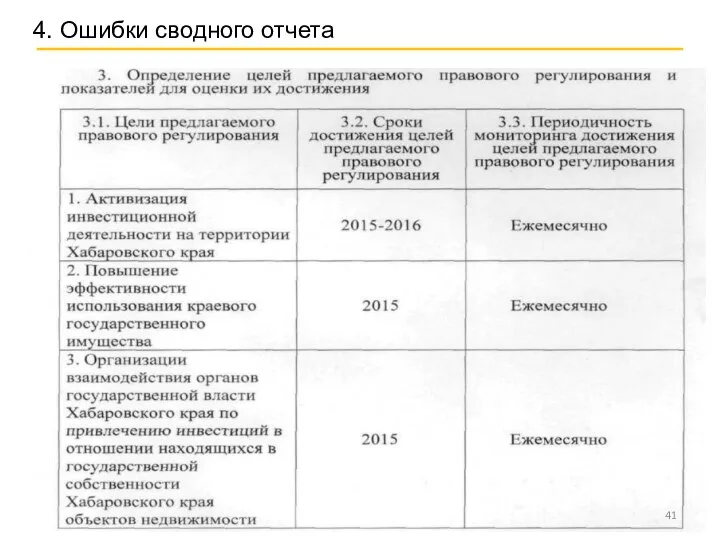 4. Ошибки сводного отчета