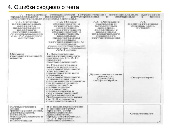 4. Ошибки сводного отчета