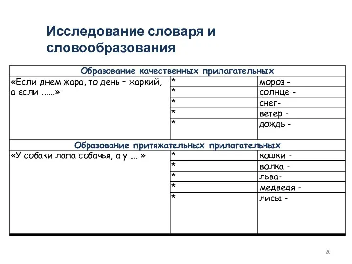 Исследование словаря и словообразования