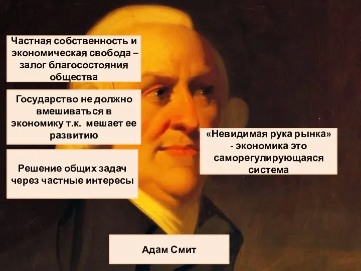 Адам Смит «Невидимая рука рынка» - экономика это саморегулирующаяся система Частная собственность