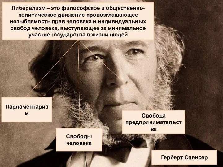 Герберт Спенсер Либерализм – это философское и общественно-политическое движение провозглашающее незыблемость прав