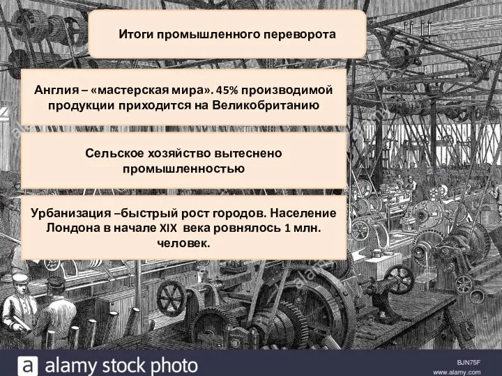 Итоги промышленного переворота Англия – «мастерская мира». 45% производимой продукции приходится на