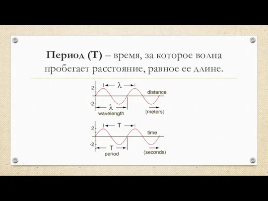 Период (T) – время, за которое волна пробегает расстояние, равное ее длине.