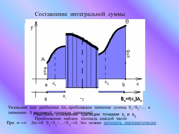 Составление интегральной суммы Разобьем основание трапеции точками x1 и х2 Приближенно найдем