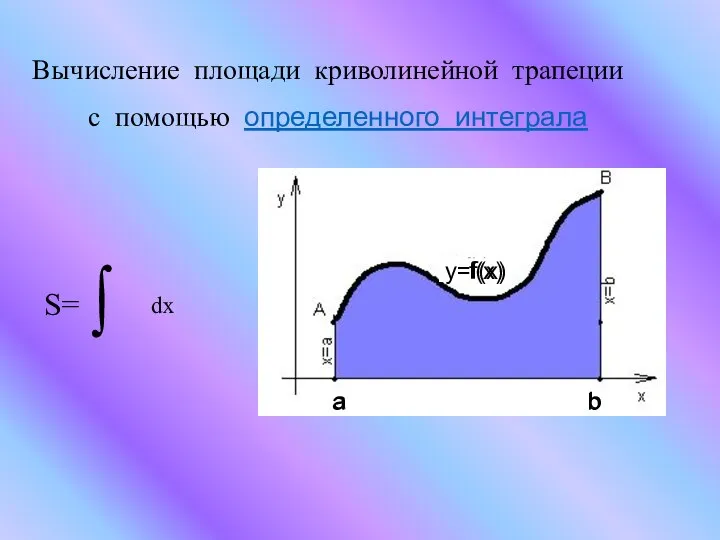 Вычисление площади криволинейной трапеции с помощью определенного интеграла S= ∫ dx a