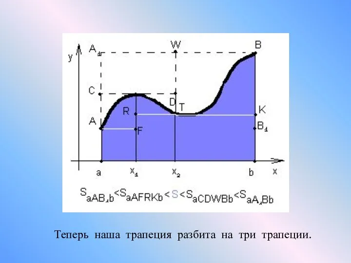 Теперь наша трапеция разбита на три трапеции.