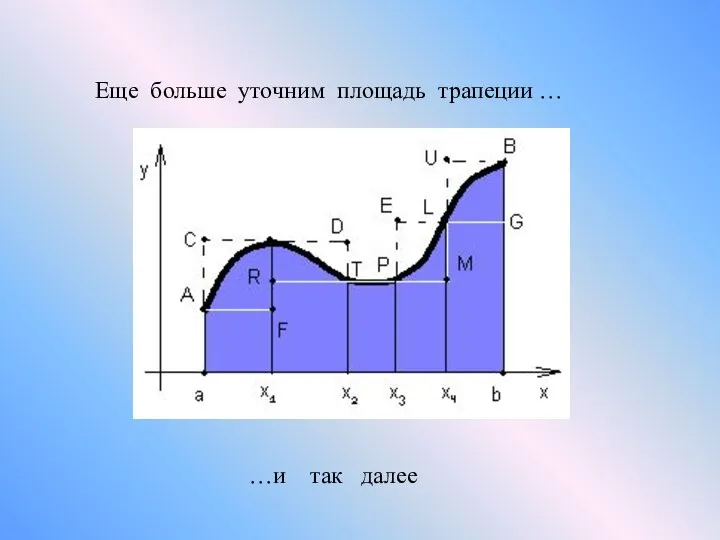 Еще больше уточним площадь трапеции … …и так далее