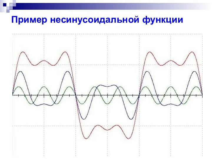 Пример несинусоидальной функции