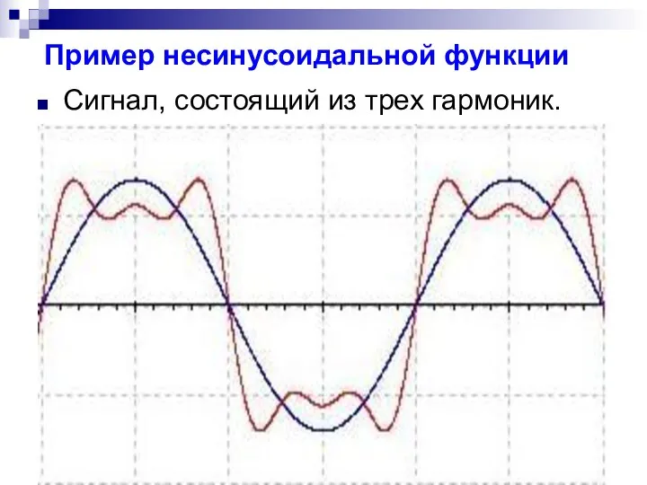 Пример несинусоидальной функции Сигнал, состоящий из трех гармоник.