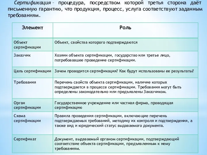 Сертификация – процедура, посредством которой третья сторона даёт письменную гарантию, что продукция,