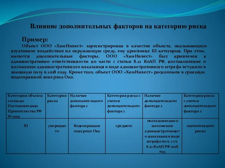 Влияние дополнительных факторов на категорию риска Пример: Объект ООО «ХимИнвест» зарегистрирован в