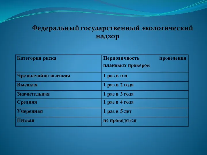 Федеральный государственный экологический надзор